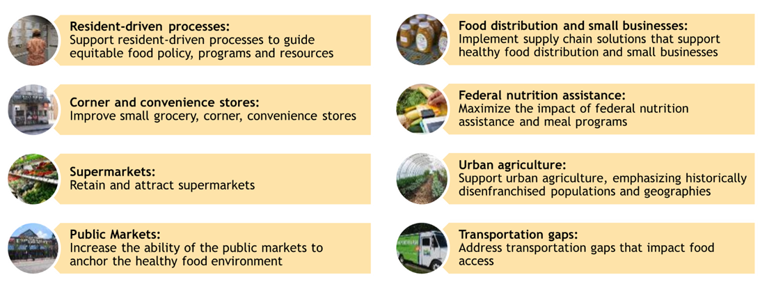 Food Environment Strategy