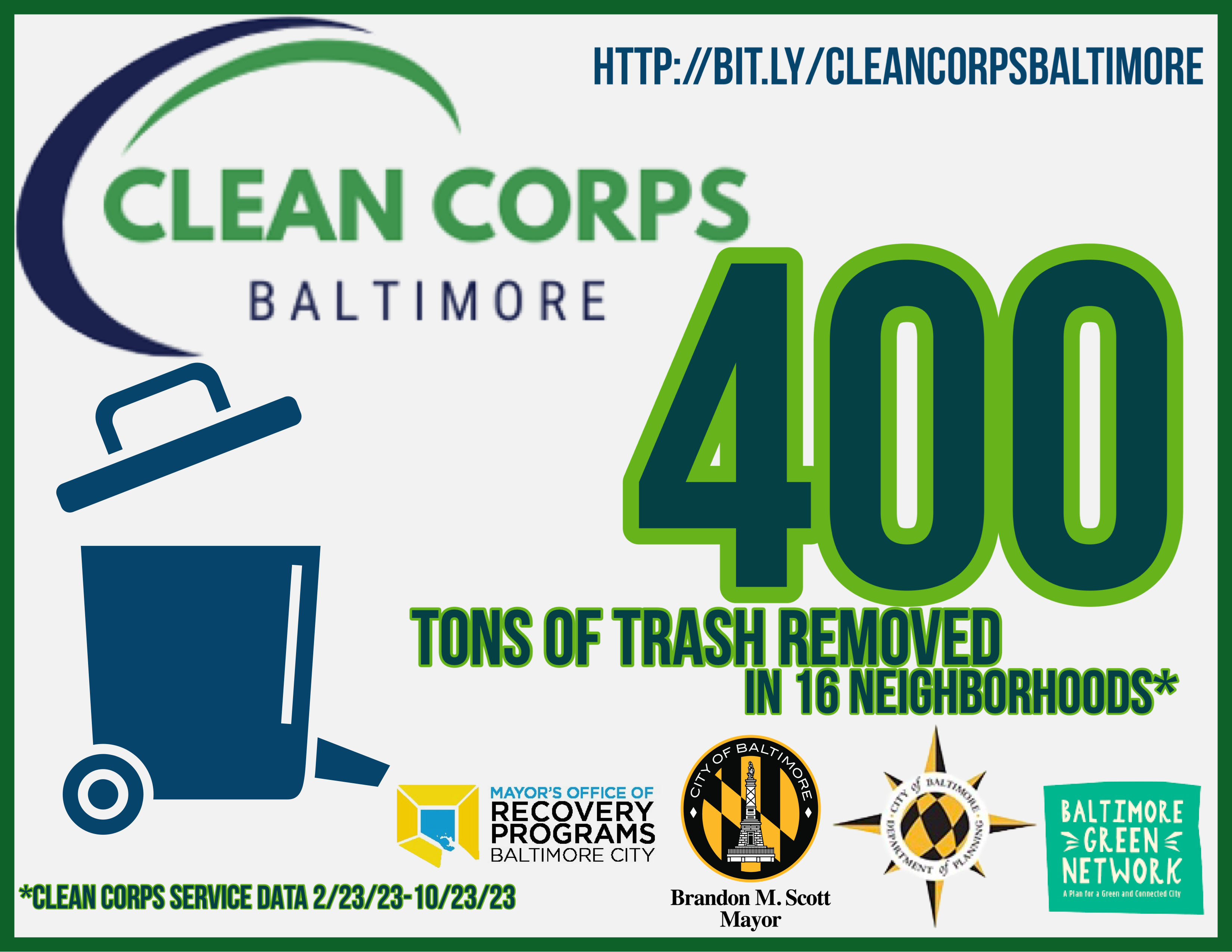 Clean Corps has removed over 400 tons of trash
